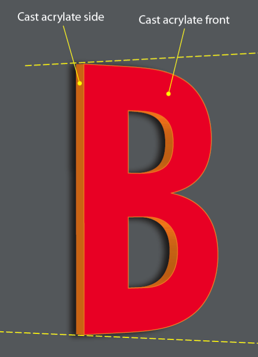 Profilbuchstaben